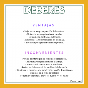 Infografía sobre las ventajas e inconvenientes de los deberes